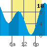 Tide chart for Similk Bay, Washington on 2022/07/18