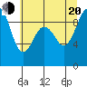 Tide chart for Similk Bay, Washington on 2022/07/20