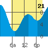 Tide chart for Similk Bay, Washington on 2022/07/21