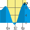 Tide chart for Similk Bay, Washington on 2022/07/27
