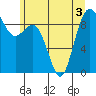 Tide chart for Similk Bay, Washington on 2022/07/3