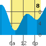 Tide chart for Similk Bay, Washington on 2022/07/8