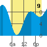 Tide chart for Similk Bay, Washington on 2022/07/9
