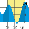 Tide chart for Fidalgo Island, Similk Bay, Washington on 2022/08/14