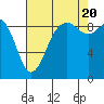 Tide chart for Fidalgo Island, Similk Bay, Washington on 2022/08/20
