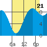Tide chart for Fidalgo Island, Similk Bay, Washington on 2022/08/21