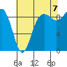 Tide chart for Fidalgo Island, Similk Bay, Washington on 2022/08/7