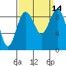 Tide chart for Fidalgo Island, Similk Bay, Washington on 2022/09/14