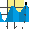 Tide chart for Fidalgo Island, Similk Bay, Washington on 2022/09/15