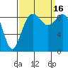 Tide chart for Fidalgo Island, Similk Bay, Washington on 2022/09/16
