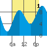 Tide chart for Fidalgo Island, Similk Bay, Washington on 2022/09/1
