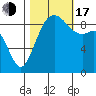Tide chart for Fidalgo Island, Similk Bay, Washington on 2022/10/17