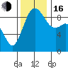 Tide chart for Similk Bay, Washington on 2022/11/16