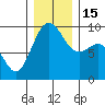Tide chart for Fidalgo Island, Similk Bay, Washington on 2022/12/15