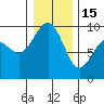Tide chart for Fidalgo Island, Similk Bay, Washington on 2023/01/15