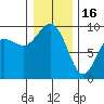 Tide chart for Fidalgo Island, Similk Bay, Washington on 2023/01/16