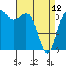 Tide chart for Fidalgo Island, Similk Bay, Washington on 2023/04/12