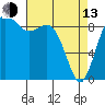 Tide chart for Fidalgo Island, Similk Bay, Washington on 2023/04/13