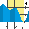 Tide chart for Fidalgo Island, Similk Bay, Washington on 2023/04/14