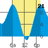 Tide chart for Fidalgo Island, Similk Bay, Washington on 2023/04/21