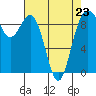 Tide chart for Fidalgo Island, Similk Bay, Washington on 2023/04/23