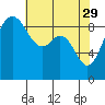 Tide chart for Fidalgo Island, Similk Bay, Washington on 2023/04/29
