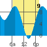 Tide chart for Fidalgo Island, Similk Bay, Washington on 2023/04/9