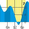 Tide chart for Fidalgo Island, Similk Bay, Washington on 2023/07/7