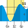 Tide chart for Fidalgo Island, Similk Bay, Washington on 2023/08/11