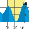 Tide chart for Fidalgo Island, Similk Bay, Washington on 2023/08/18