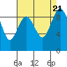 Tide chart for Fidalgo Island, Similk Bay, Washington on 2023/08/21