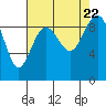 Tide chart for Fidalgo Island, Similk Bay, Washington on 2023/08/22