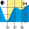 Tide chart for Fidalgo Island, Similk Bay, Washington on 2023/08/24
