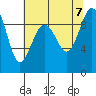 Tide chart for Fidalgo Island, Similk Bay, Washington on 2023/08/7