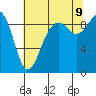 Tide chart for Fidalgo Island, Similk Bay, Washington on 2023/08/9