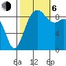 Tide chart for Fidalgo Island, Similk Bay, Washington on 2023/10/6