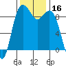 Tide chart for Fidalgo Island, Similk Bay, Washington on 2023/11/16