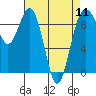 Tide chart for Fidalgo Island, Similk Bay, Washington on 2024/04/11