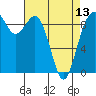 Tide chart for Fidalgo Island, Similk Bay, Washington on 2024/04/13