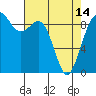 Tide chart for Fidalgo Island, Similk Bay, Washington on 2024/04/14