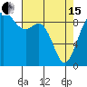 Tide chart for Fidalgo Island, Similk Bay, Washington on 2024/04/15