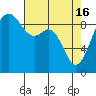 Tide chart for Fidalgo Island, Similk Bay, Washington on 2024/04/16