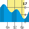 Tide chart for Fidalgo Island, Similk Bay, Washington on 2024/04/17