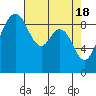 Tide chart for Fidalgo Island, Similk Bay, Washington on 2024/04/18