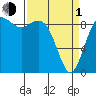 Tide chart for Fidalgo Island, Similk Bay, Washington on 2024/04/1