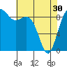Tide chart for Fidalgo Island, Similk Bay, Washington on 2024/04/30
