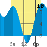 Tide chart for Fidalgo Island, Similk Bay, Washington on 2024/05/10