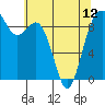 Tide chart for Fidalgo Island, Similk Bay, Washington on 2024/05/12