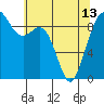 Tide chart for Fidalgo Island, Similk Bay, Washington on 2024/05/13