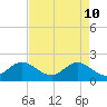 Tide chart for Boca Raton, Lake Boca Raton, florida on 2022/05/10